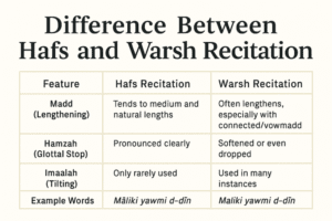 Difference Between Hafs and Warsh Recitation